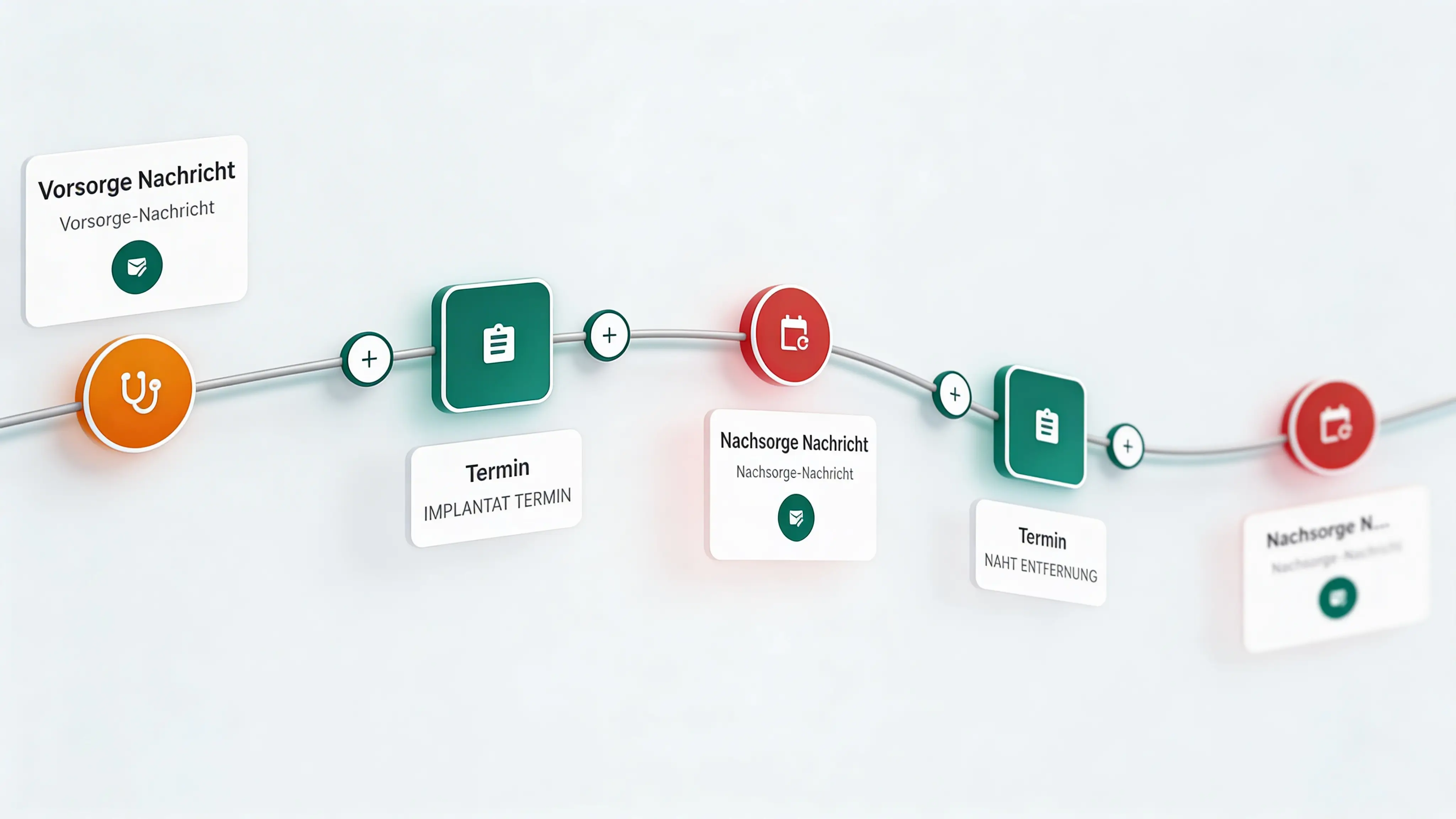newio Care-Journey Funktionsweise: Ablauf der Patient Journey Automation als Schrittkette